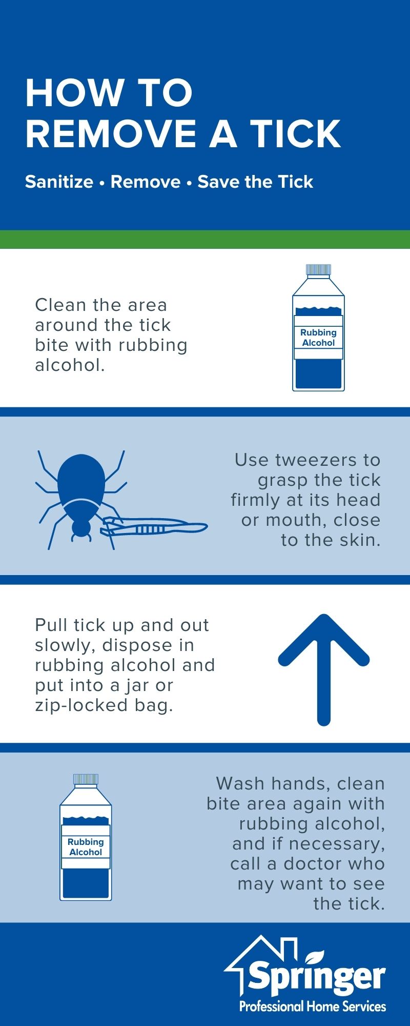 Tick removal guide - Springer Professional Home Services in Iowa
